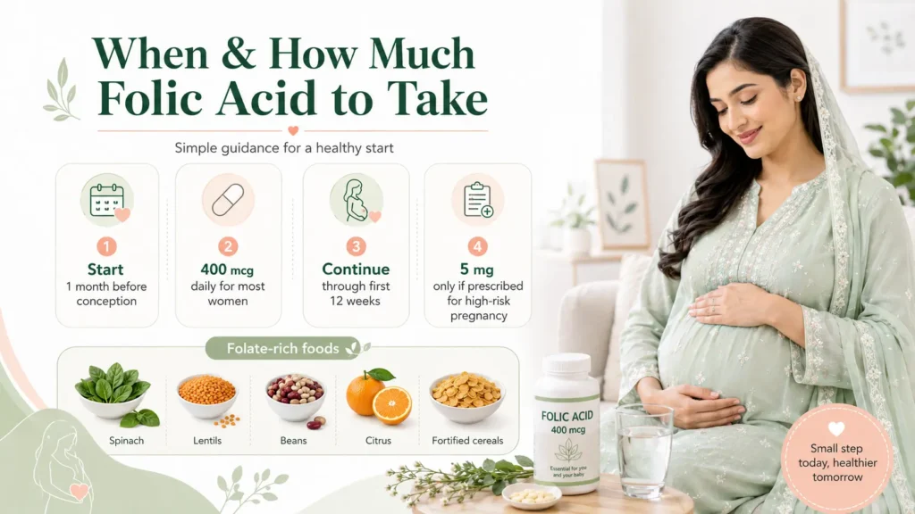 Folic Acid Benefits